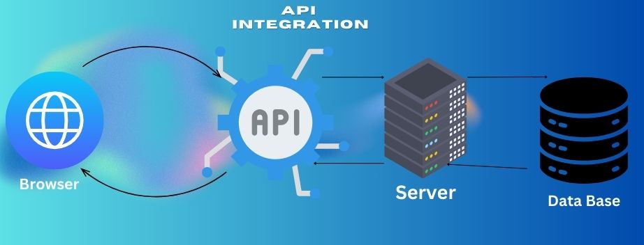 The Complete API Integration Guide: Using the Potential of Excellent Digital Connectivity